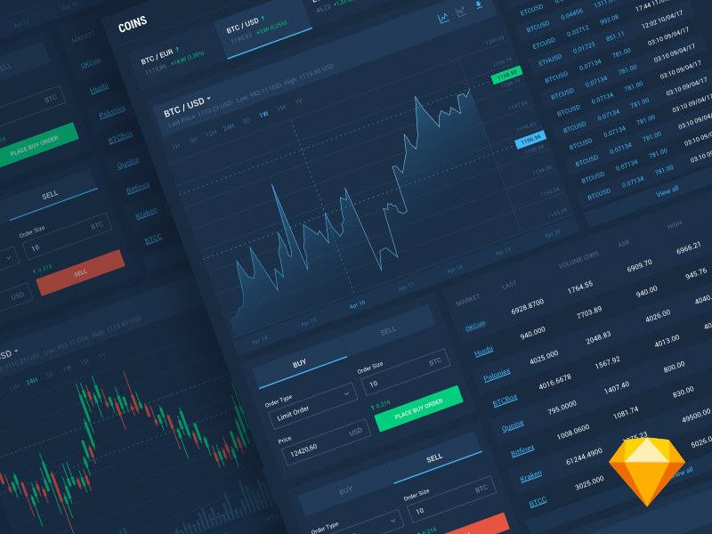 Trading Charts